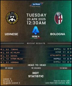 Bologna vs Udinese