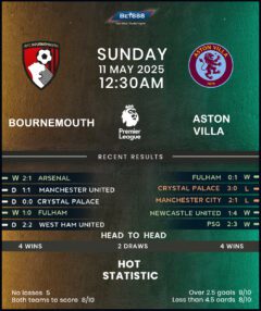 Bournemouth vs Aston Villa
