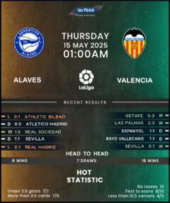 Deportivo Alaves vs Valencia
