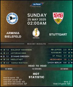 Arminia Bielefeld vs Stuttgart
