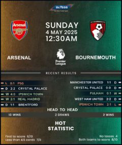 Arsenal vs Bournemouth