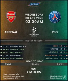 Arsenal vs Paris Saint-Germain