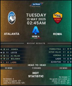 Atalanta vs Roma