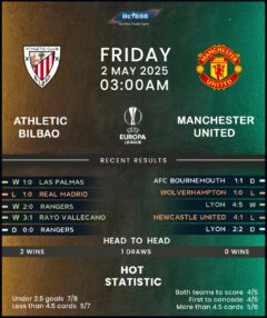 Athletic Bilbao vs Manchester United