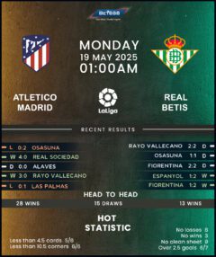 Atletico Madrid vs Real Betis