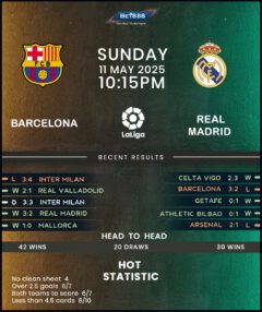 Barcelona vs Real Madrid