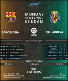 Barcelona vs Villarreal