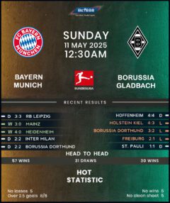 Bayern Munich vs Borussia Monchengladbach