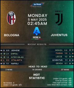 Bologna vs Juventus