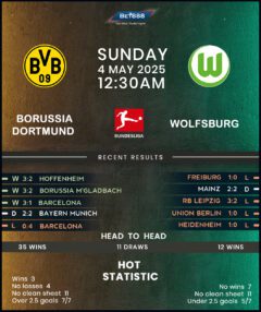 Borussia Dortmund vs Wolfsburg