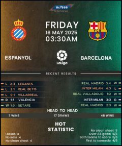 Espanyol vs Barcelona