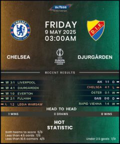 Chelsea vs Djurgarden