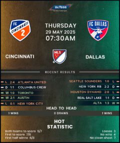 Cincinnati FC vs FC Dallas