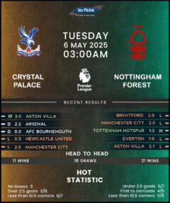 Crystal Palace vs Nottingham Forest