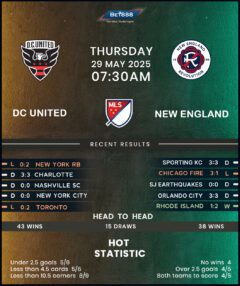 DC United vs New England Revolution