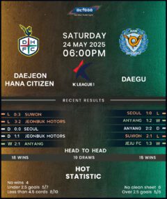 Daejeon Hana Citizen vs Daegu