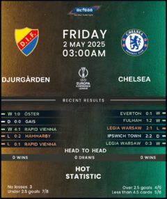 Djurgarden vs Chelsea