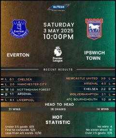 Everton vs Ipswich Town