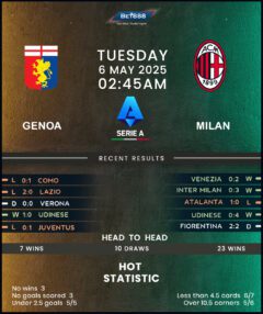 Genoa vs AC Milan