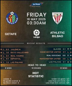 Getafe vs Athletic Club