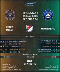 Inter Miami vs CF Montreal