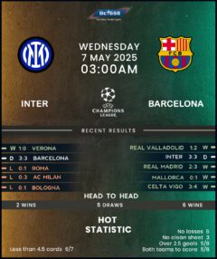 Inter Milan vs Barcelona