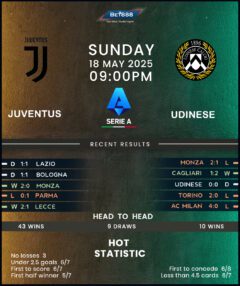 Juventus vs Udinese