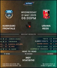 Kawasaki Frontale vs Urawa Reds