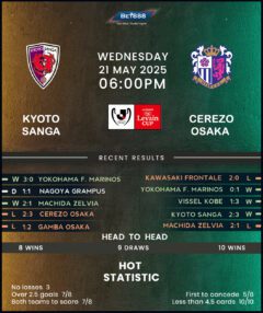 Kyoto Sanga vs Cerezo Osaka
