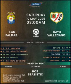 Las Palmas vs Rayo Vallecano