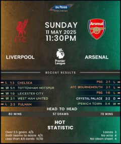 Liverpool vs Arsenal