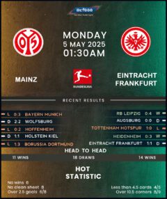 Mainz 05 vs Eintracht Frankfurt
