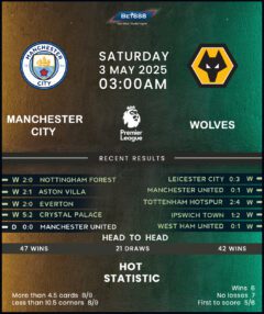 Manchester City vs Wolverhampton Wanderers