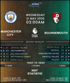 Manchester City vs Bournemouth