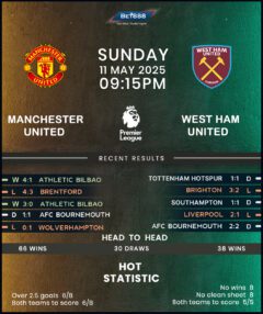 Manchester United vs West Ham United