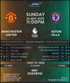Manchester United vs Aston Villa