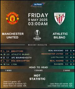 Manchester United vs Athletic Club