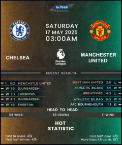 Chelsea vs Manchester United