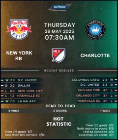 New York Red Bulls vs Charlotte FC