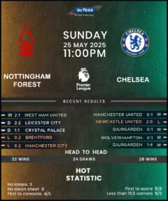 Nottingham Forest vs Chelsea