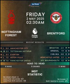 Nottingham Forest vs Brentford