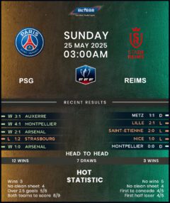 Paris Saint-Germain vs Reims