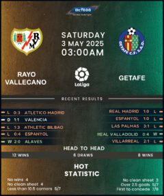 Rayo Vallecano vs Getafe