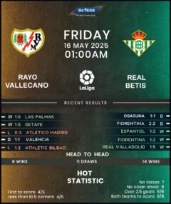 Rayo Vallecano vs Real Betis