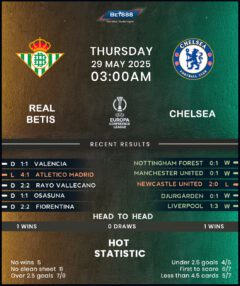 Real Betis vs Chelsea