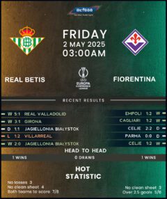 Real Betis vs Fiorentina