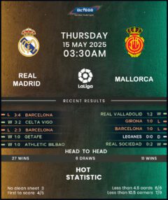 Real Madrid vs Mallorca