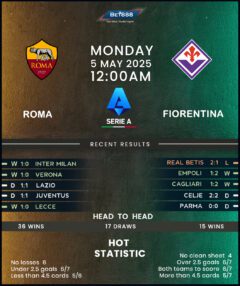 Roma vs Fiorentina