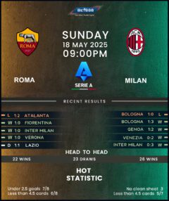 Roma vs AC Milan