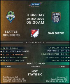 Seattle Sounders vs San Diego FC